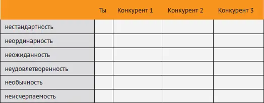 И я бы еще добавил Немобильность бренда Здесь тебе лучше проиграть своим - фото 16