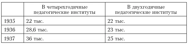 В соответствии с этим ассигновать Наркомпросам союзных республик на - фото 18