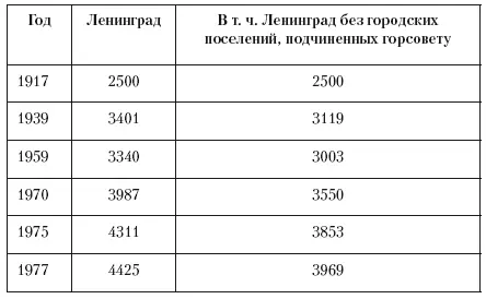 Таблица 2Рождаемость смертность и естественный прирост населения на 1000 - фото 137