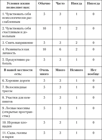 Сумма баллов Интерпретация результатов 175139 баллов очень - фото 233
