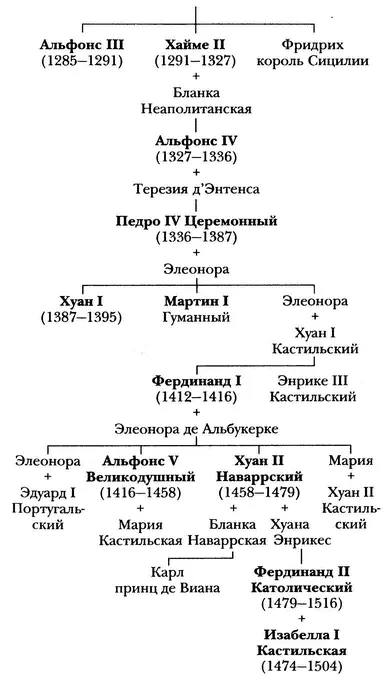 ГЕНЕАЛОГИЯ КОРОЛЕЙ ПОРТУГАЛИИ ГЕНЕАЛОГИЯ ДИНАСТИИ НАСРИДОВ ГРАНАДСКИХ - фото 18