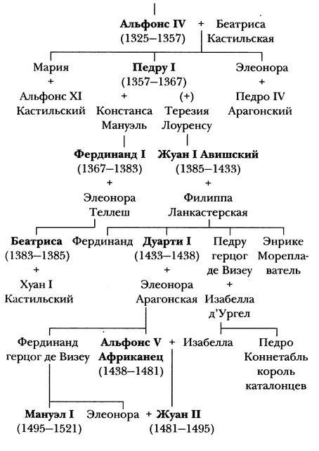 ГЕНЕАЛОГИЯ ДИНАСТИИ НАСРИДОВ ГРАНАДСКИХ II ГОРОД И ИМПЕРИЯ Из всех з - фото 20