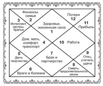 Каждая из девяти грах планет используемых в Ведической астрологии - фото 33