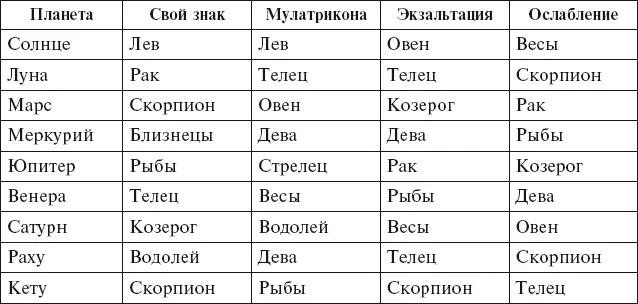 Если не полагаться на программу то таковы постоянные естественные отношения - фото 34
