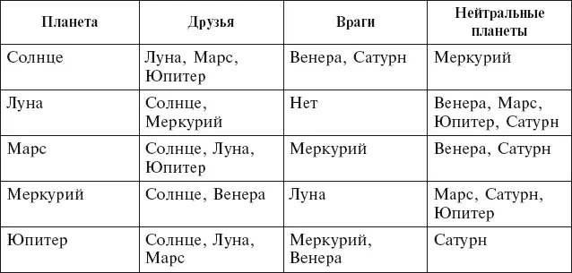 Есть такое правило берём знак мулатриконы от него хозяева 24 5 8 9 12х - фото 35