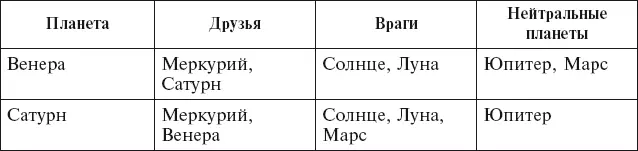 Есть такое правило берём знак мулатриконы от него хозяева 24 5 8 9 12х - фото 36