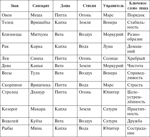 Бхавы астрологические дома В жизни каждое положение это особый мир его - фото 38