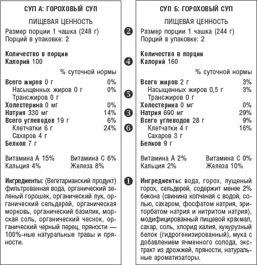 1 ИнгредиентыЭто нужно искать на этикетках в первую очередь Известны ли вам - фото 53