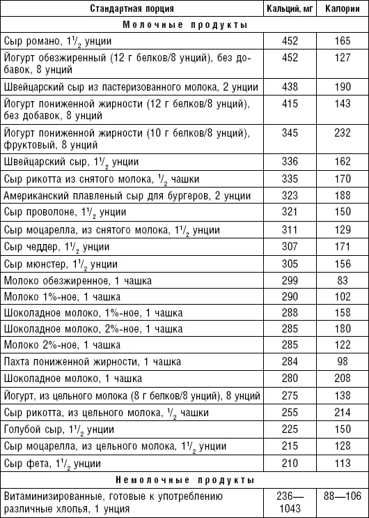 Источник USDA Пищевые источники магния Орехи бобовые и злаки хорошие - фото 72