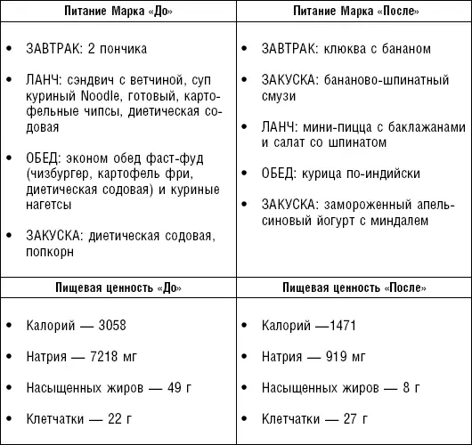 Улучшения СБДБлагодаря СБД теперь Марк потребляет в 8 раз меньше натрия 919 - фото 6