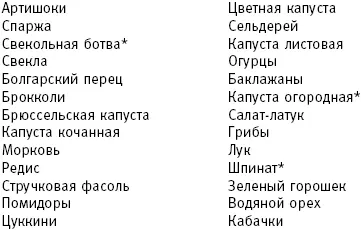 Примечание звездочкой помечены Звезды СБД которые следует как можно чаще - фото 7