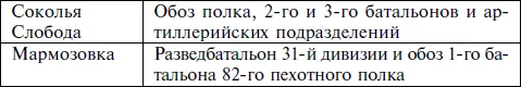 25 сентября командный пункт 82го пехотного полка был передислоцирован из - фото 7