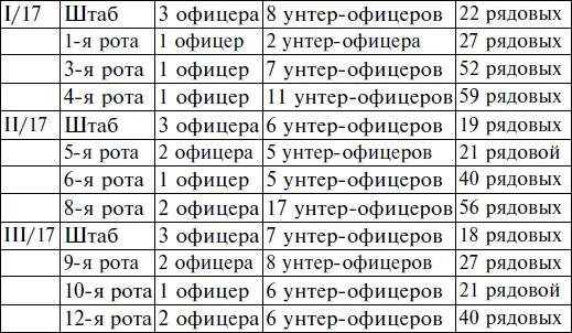 Набранный из австрийцев 2й батальон 449го полка был настолько обескровлен - фото 20