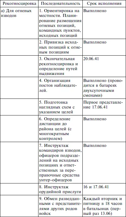 II Инженерные работы Подпись Хаммон Ответственные за исполнение - фото 21