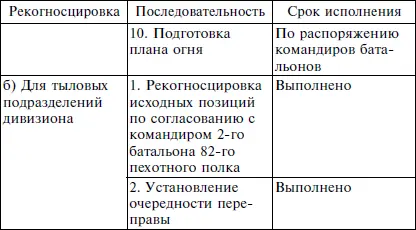 II Инженерные работы Подпись Хаммон Ответственные за исполнение - фото 22