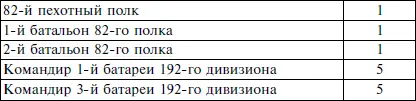 Приложение 4А 82й пехотный полк Штаб полка Рымаши 6071941 1830 - фото 24