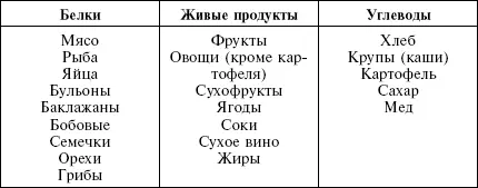 К раздельному питанию привыкаешь быстро и уже через несколько недель сам - фото 15
