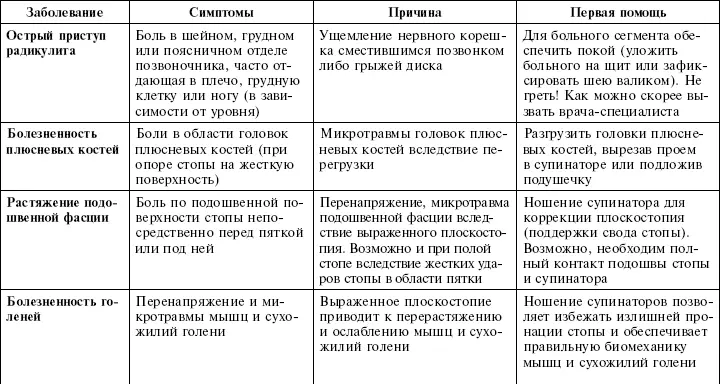 Словарь медицинских терминов АНТАЛЬГИЧЕСКАЯ ПОЗА бывает в острый период - фото 17