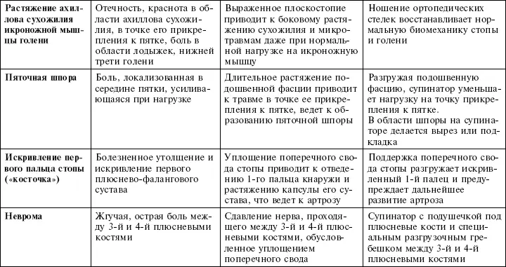 Словарь медицинских терминов АНТАЛЬГИЧЕСКАЯ ПОЗА бывает в острый период - фото 18