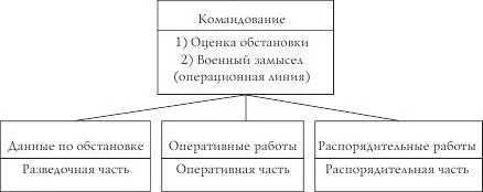 которая в приложении к высшей государственной организации примет такой вид - фото 3