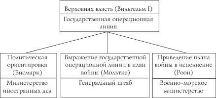 Таково значение Генерального штаба как государственного или общеимперского - фото 4