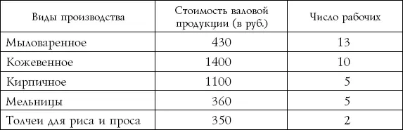 Таким образом даже спустя пять лет после завоевания средние размеры - фото 2