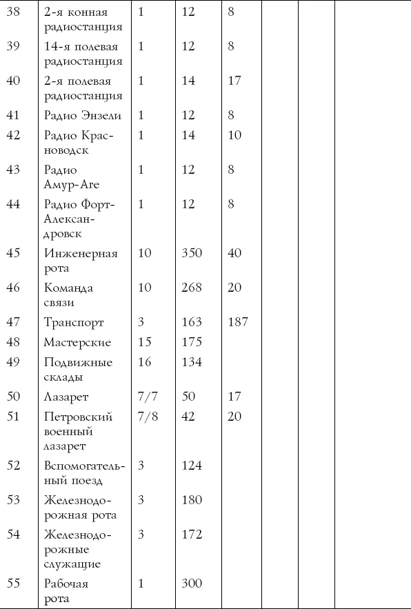 Итак Кавказская армия и Кавказская флотилия осенью 1918 г насчитывали в своем - фото 4