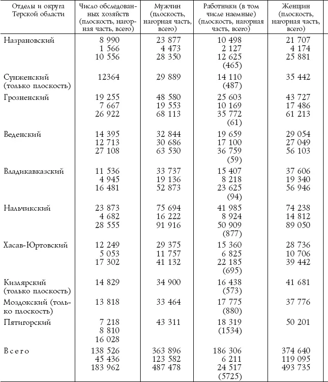 РГАСПИ Ф 64 Оп 1 Д 248 Л 5960 2 Извлечения из - фото 9