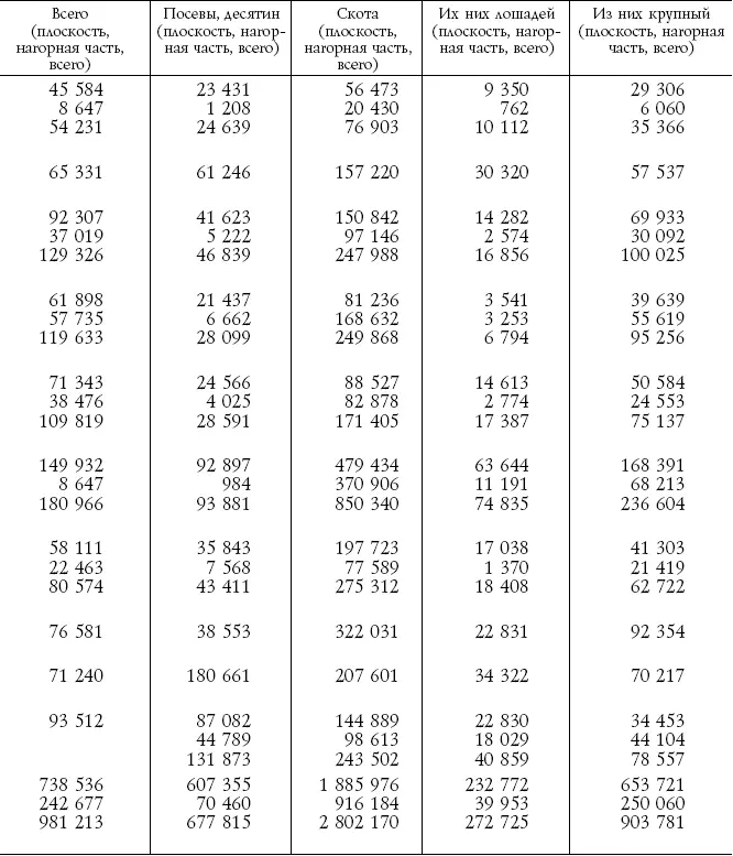 РГАСПИ Ф 64 Оп 1 Д 248 Л 5960 2 Извлечения из - фото 10