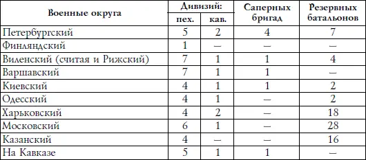 Фактическое размещение войск с учетом обстановки в Польше и на Кавказе на конец - фото 2