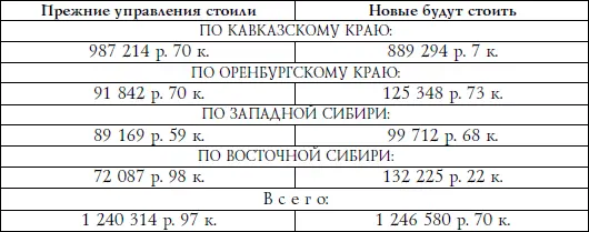 Одновременно предлагалась мера по устранению передержки в 6265 р 73 к - фото 3