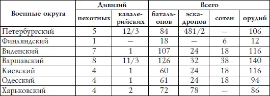 Из приведенных данных нетрудно вычислить что из 14 военных округов на долю - фото 4