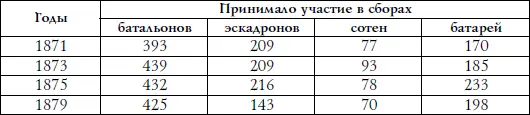 Штабам военных округов вменялось в обязанность контролировать чтобы через - фото 8