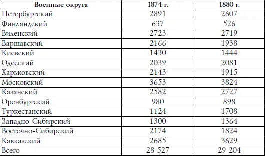 Если учитывать что на начало 1871 г общий наряд на караульную службу - фото 9