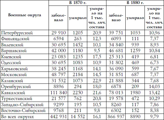 По тем временам это были не слишком большие цифры тем более что смертность по - фото 11