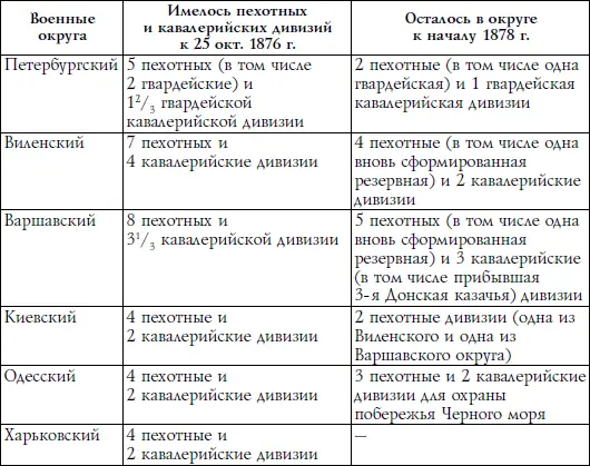 Можно считать что именно эти 9 округов вынесли на себе основную тяжесть войны - фото 12
