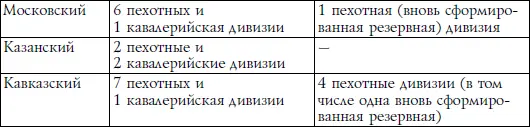 Можно считать что именно эти 9 округов вынесли на себе основную тяжесть войны - фото 13