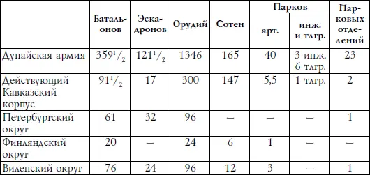 Из таблицы не составляет труда определить что в войсках сражавшихся на - фото 14