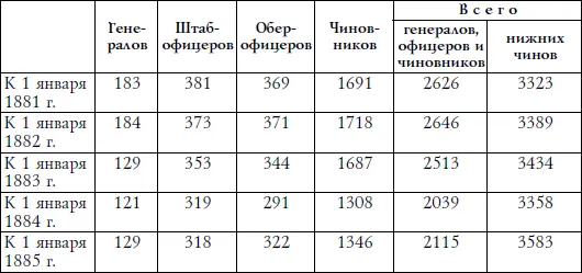В устройстве строевого управления были произведены лишь некоторые частные - фото 18