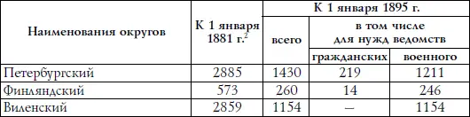Из этой таблицы видно вопервых что наибольшее количество караульных нарядов - фото 20
