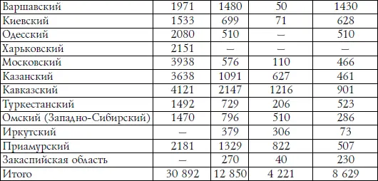 Из этой таблицы видно вопервых что наибольшее количество караульных нарядов - фото 21