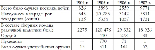 Непомерные наряды на полицейскую службу в начале века стали настоящим бичом - фото 22