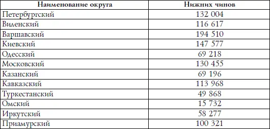 Преобразования в армии 19091912 гг представляли собой компромисс между - фото 23