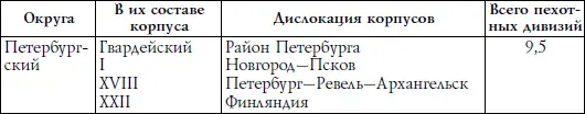 К этому же периоду силы кавалерии распределялись по округам следующим образом - фото 31