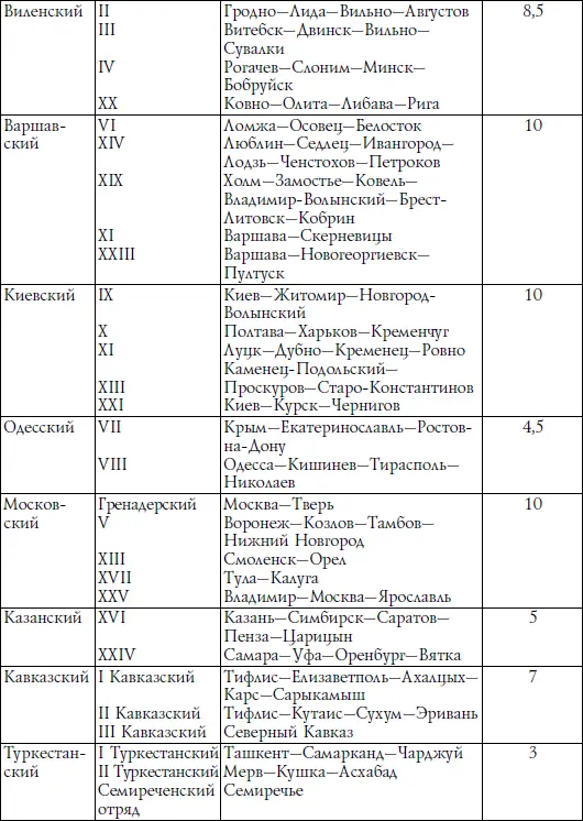 К этому же периоду силы кавалерии распределялись по округам следующим образом - фото 32