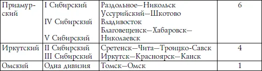 К этому же периоду силы кавалерии распределялись по округам следующим образом - фото 33