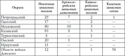 По мере усиления технической оснащенности русской армии создавались пулеметные - фото 40