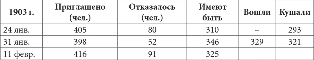 При Николае II на спектаклях в Эрмитажном театре в присутствии членов - фото 321