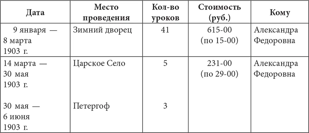 Последнее уведомление об оплате проф Н А Ирецкая получила незадолго до - фото 338