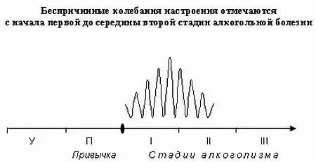 Бешеная собака и хозяина кусает Во второй половине первой стадии нервная - фото 9